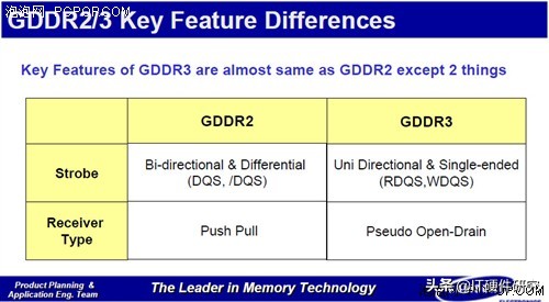 显卡型号知识普及显存,显卡架构历史