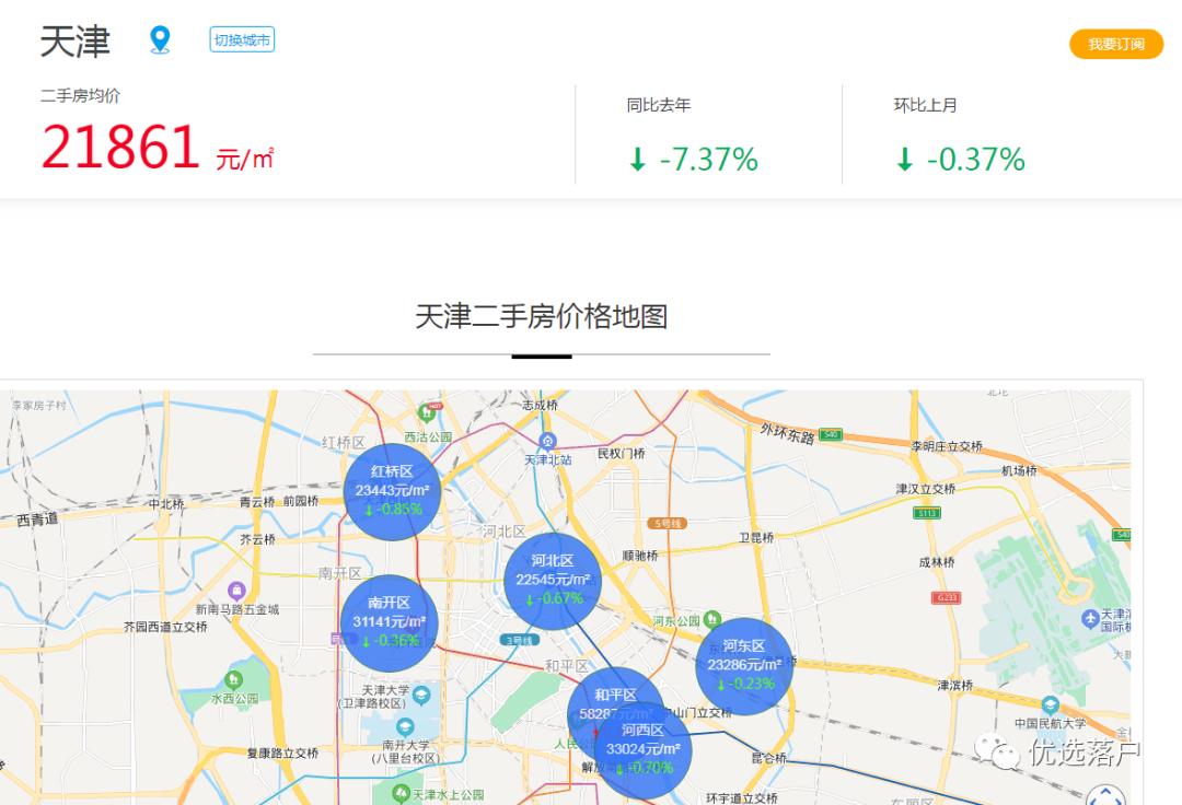 天津河东区实验小学学区房价格,天津河东区学区房一览图