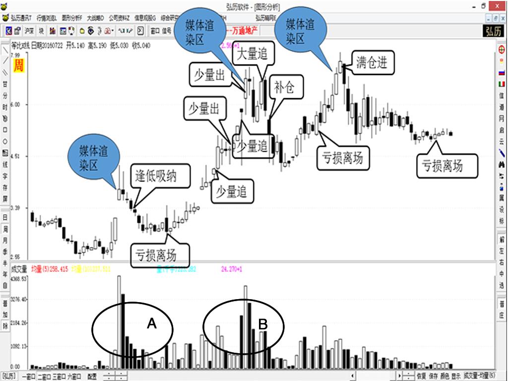 要顺应趋势也要逆风翻盘,要顺从自己的内心不管结果怎样