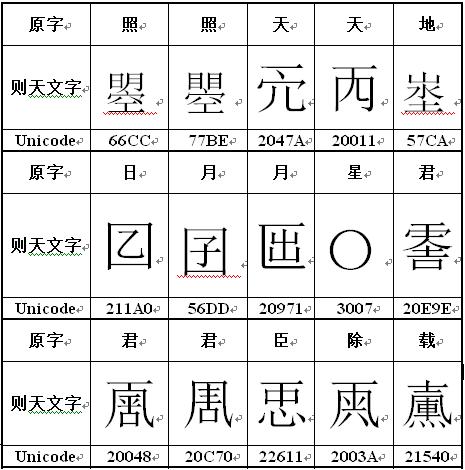 对于历史上唯一的女皇武则天，毛*东泽**是怎么评价的呢？