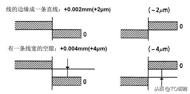 外径千分尺的原理,齿轮千分尺测量原理