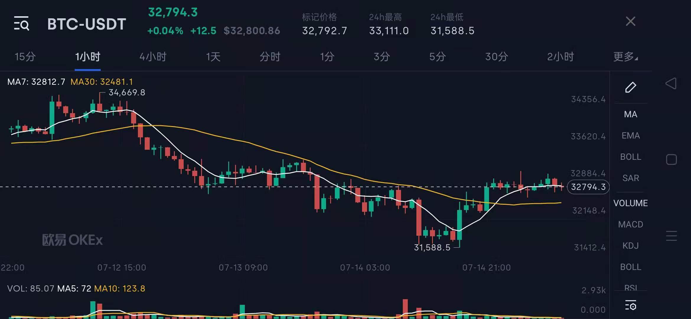 如何利用从众心理吸引客人,币市的交易秘诀