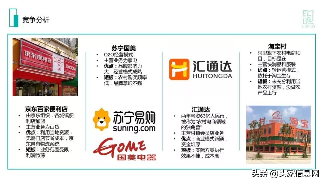 农村电商商业计划书范文完整版,互联网农村电商创业计划书ppt