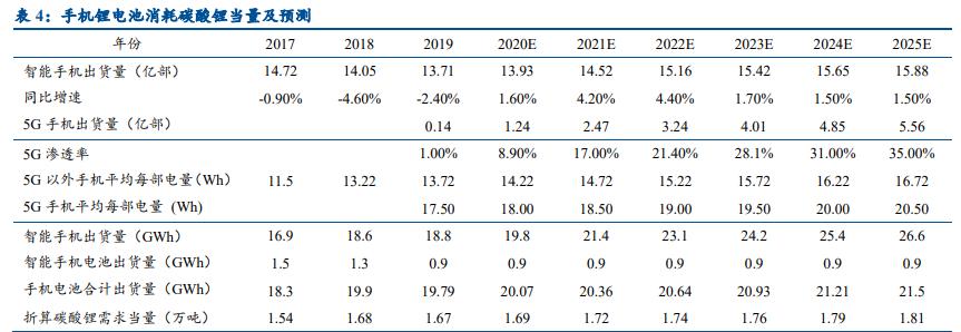 锂电设备行业发展前景,锂电设备板块2022趋势