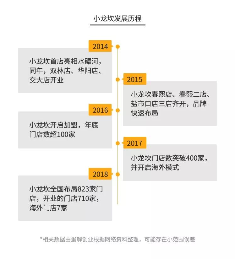 海底捞盈利模式全解析,火锅3个月回本