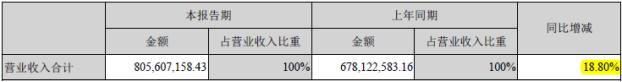 5g天线受益股,20205g基站龙头股