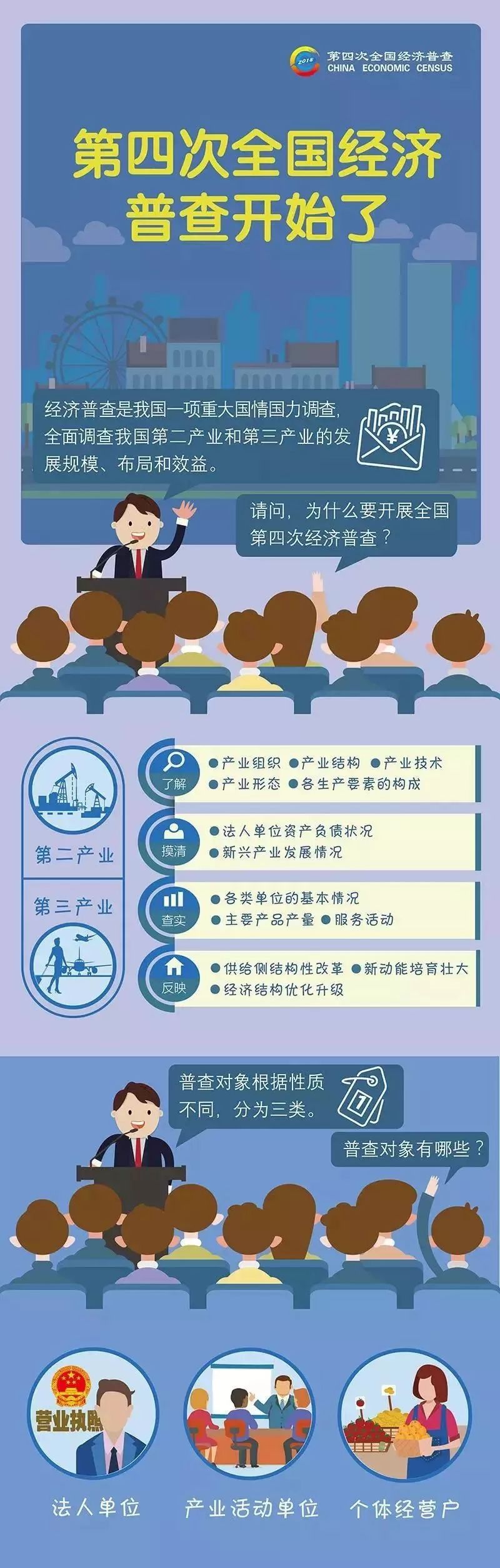 北京第四次经济普查怎么查,北京市第四次经济普查办电话