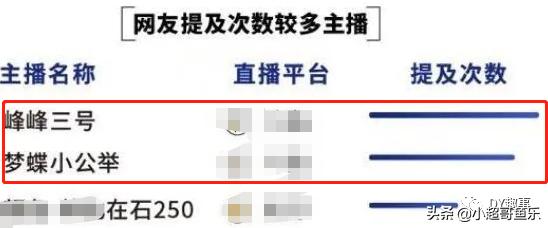 “不管是否直播！”峰峰被封后首次现身对“涉嫌售价”表态！