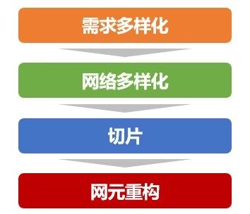 一文看懂5g,5g接入网由哪些网元组成