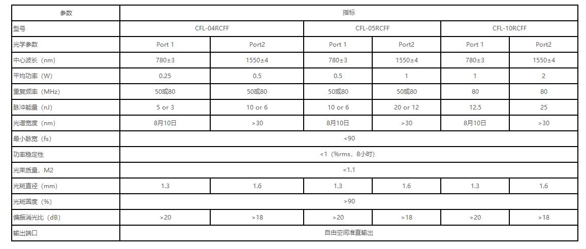 780/1550nm双波长高功率飞秒光纤激光器