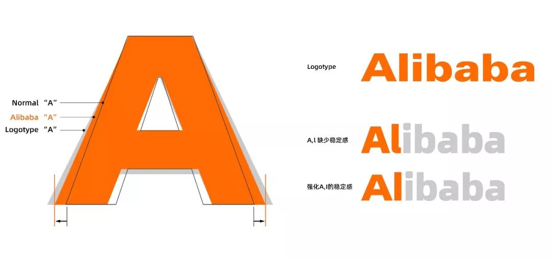 阿里巴巴提供的字体库,阿里平台的字体可以免费商用吗
