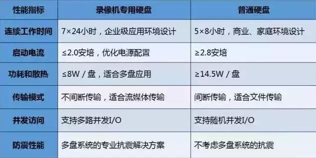 安防监控专用硬盘怎么安装,安防监控硬盘和普通硬盘区别