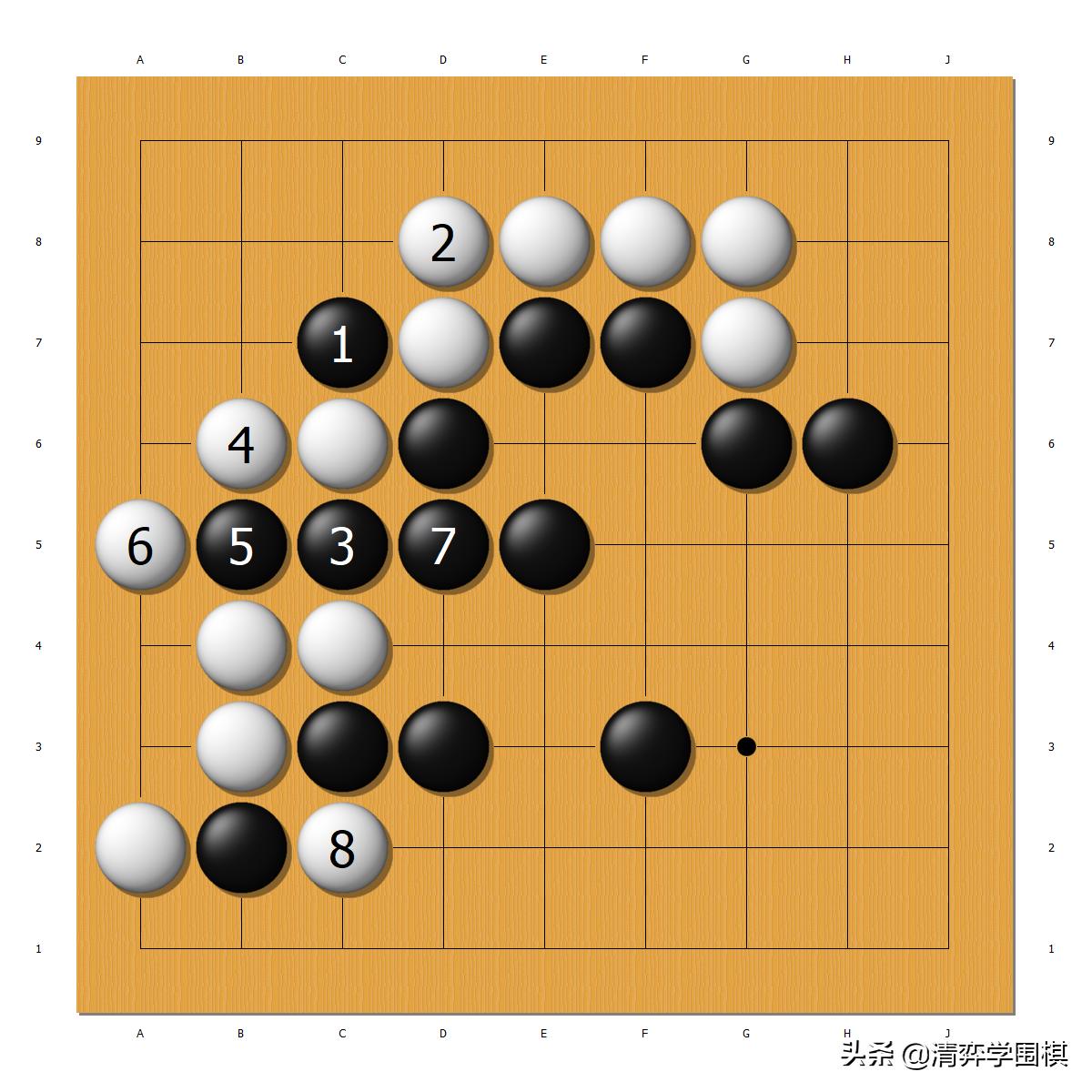 弈客围棋ai1段相当于什么水平,弈客少儿和ai下棋如何结束