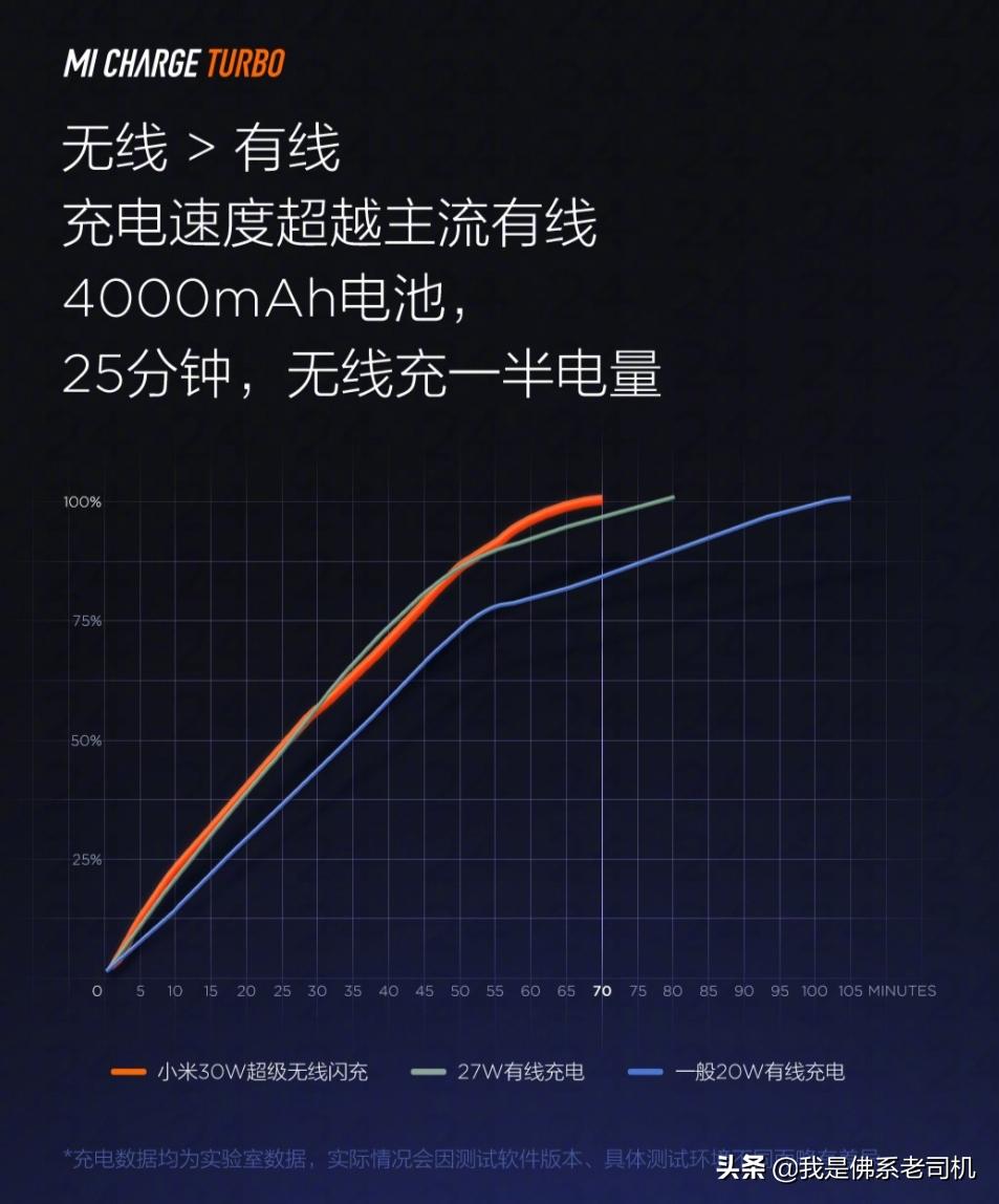 50块钱以下电动车充电器推荐,50元内车载充电器推荐