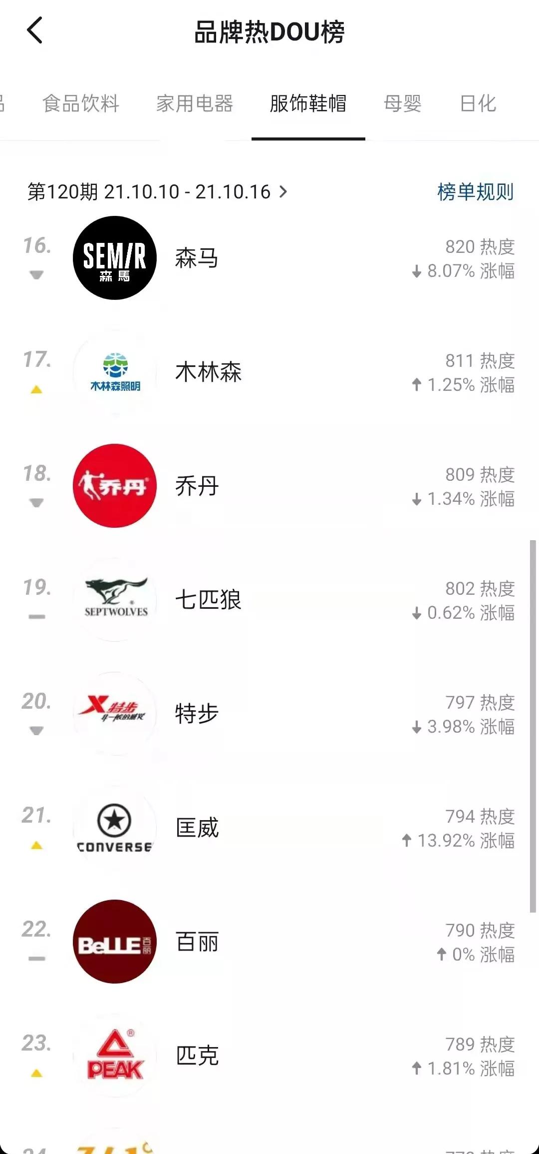 抖音直播卖尾货怎么操作,抖音男装尾货直播怎么做