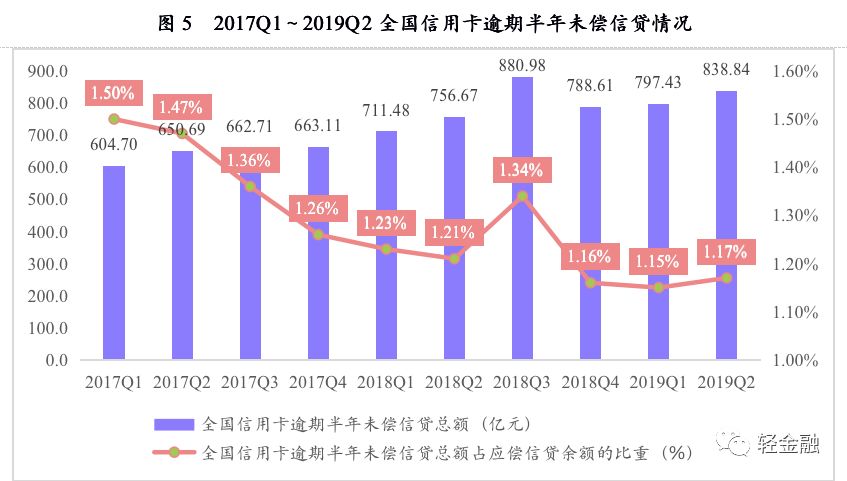 银行信用卡核心业务知识,银行信用卡发展总结