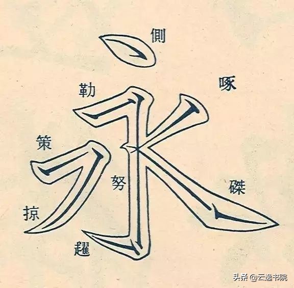 从古到今，有哪些经典的书法理论书籍值得我们阅读学习呢？