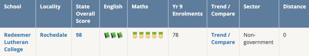 布里斯班新富人区rochedale,布里斯班新富人区rochedale样板间
