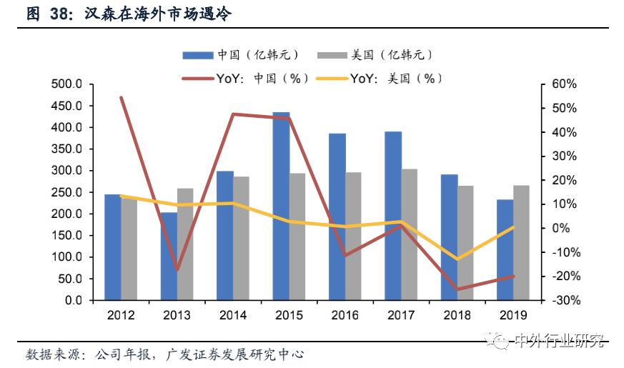复盘上半年龙头房企增长乏力,复盘历次稳增长周期板块走势