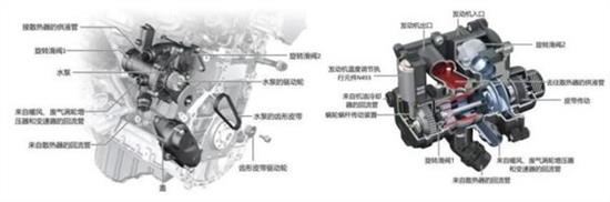 哈弗h6三代1.5和2.0发动机一样嘛,哈弗h6发动机gw4g15b是国几发动机