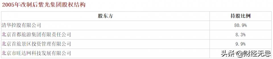 从输入法到国产芯片龙头，背靠中国顶级大学，靠什么撑起千亿市值