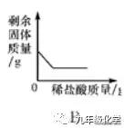 第十单元酸和碱复习,第十单元酸和碱知识点