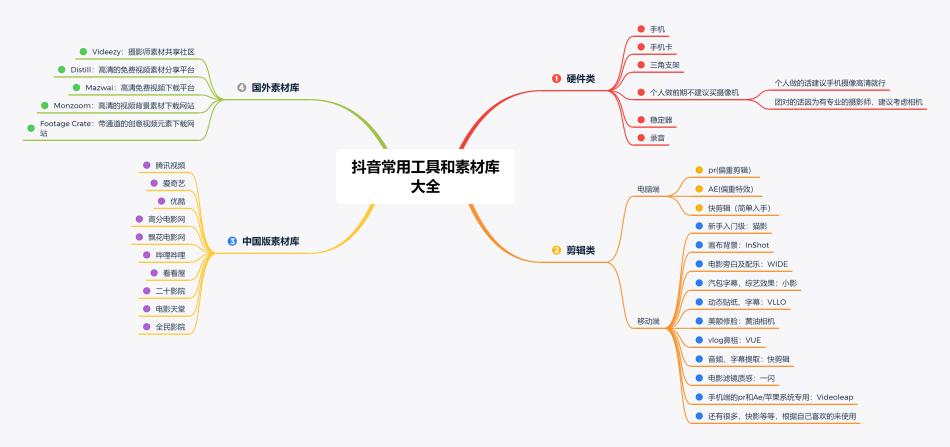 抖音常用工具和素材大全,抖音常用工具和素材库大全