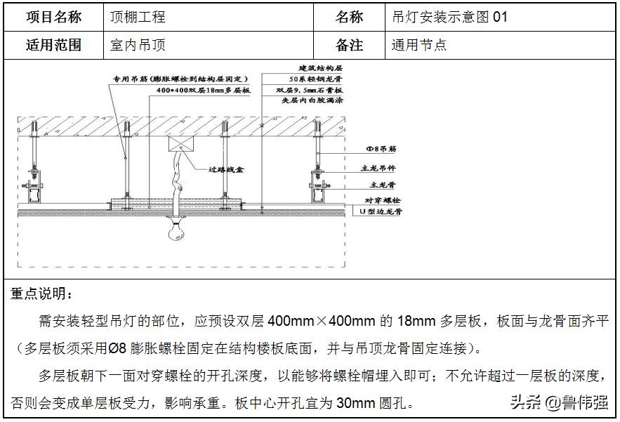 轻钢龙骨石膏板吊顶龙骨安装要点,石膏板轻钢龙骨吊顶安装正确方法
