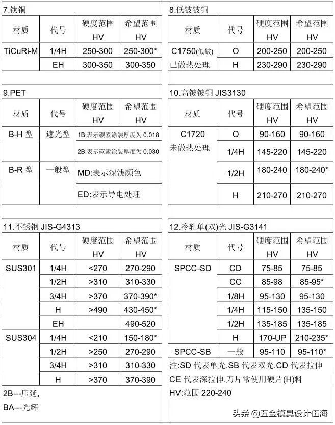 100种冲压模具大全,冲压模具自动化控制流程