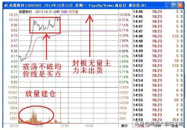 王者《*力暴**K线擒大牛》节选：空中飞人