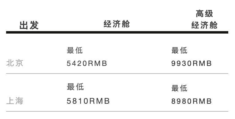 英国留学费用哪个划算,英国留学买什么最划算