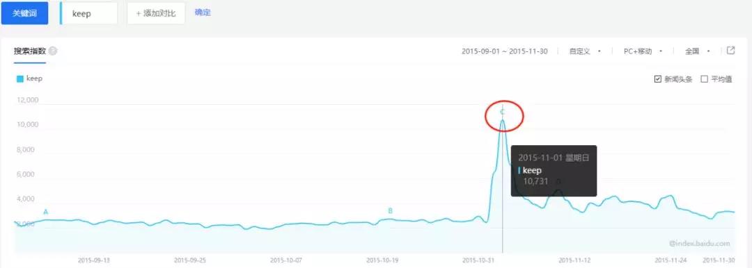 keep的运营手段与竞品有什么不同,keep的用户体验的运作方法和手段
