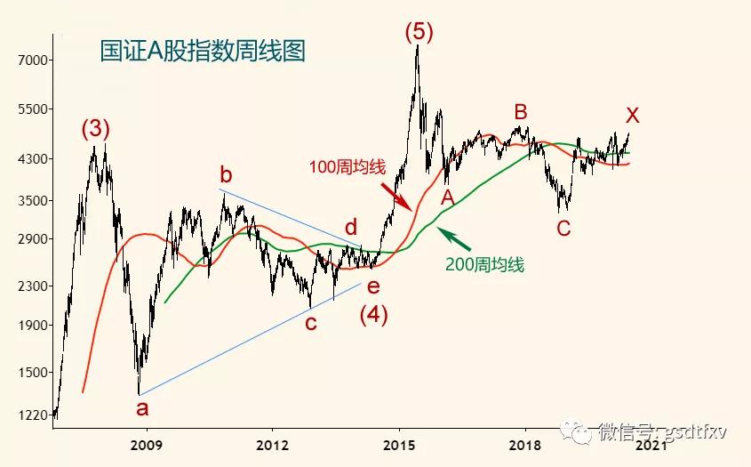股灾五周年纪念日,股灾六周年