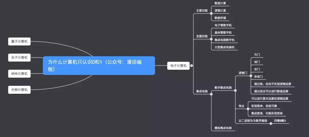 用漫画来回答数学问题,用漫画解释实践与认识的关系