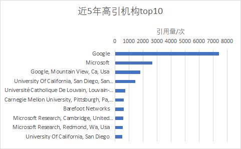 鍥介檯閫氫俊鏁版嵁,鍥介檯閫氫俊缃戠粶