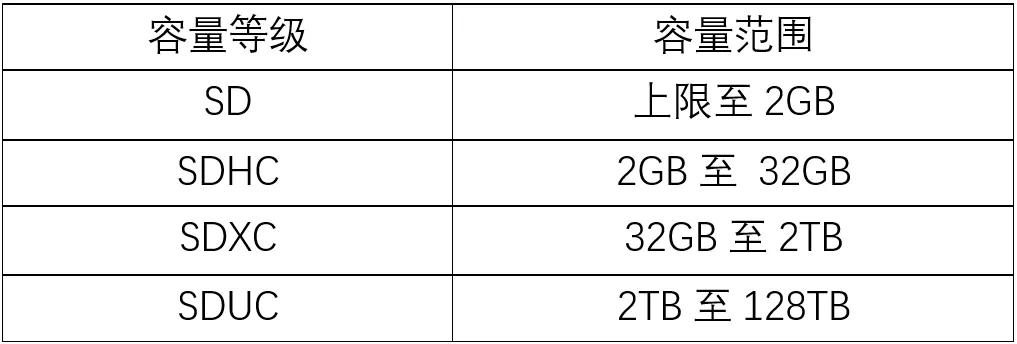 sd卡选购指南,航测小课堂