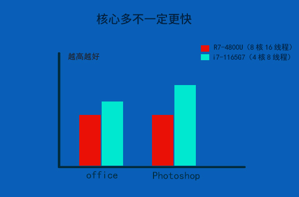 笔记本11代酷睿核显性能,11代酷睿笔记本核显评测