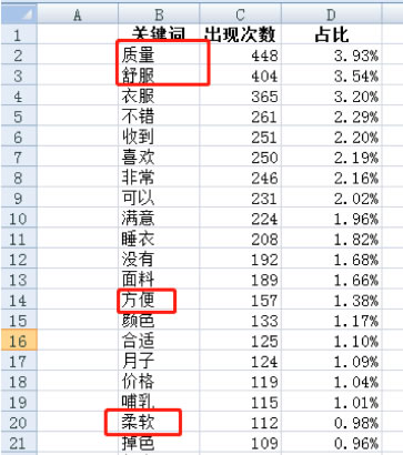 淘宝运营标签爆款,最新淘宝电商运营实操技巧