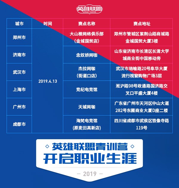 lol工作青训最低标准,lol青训营日常
