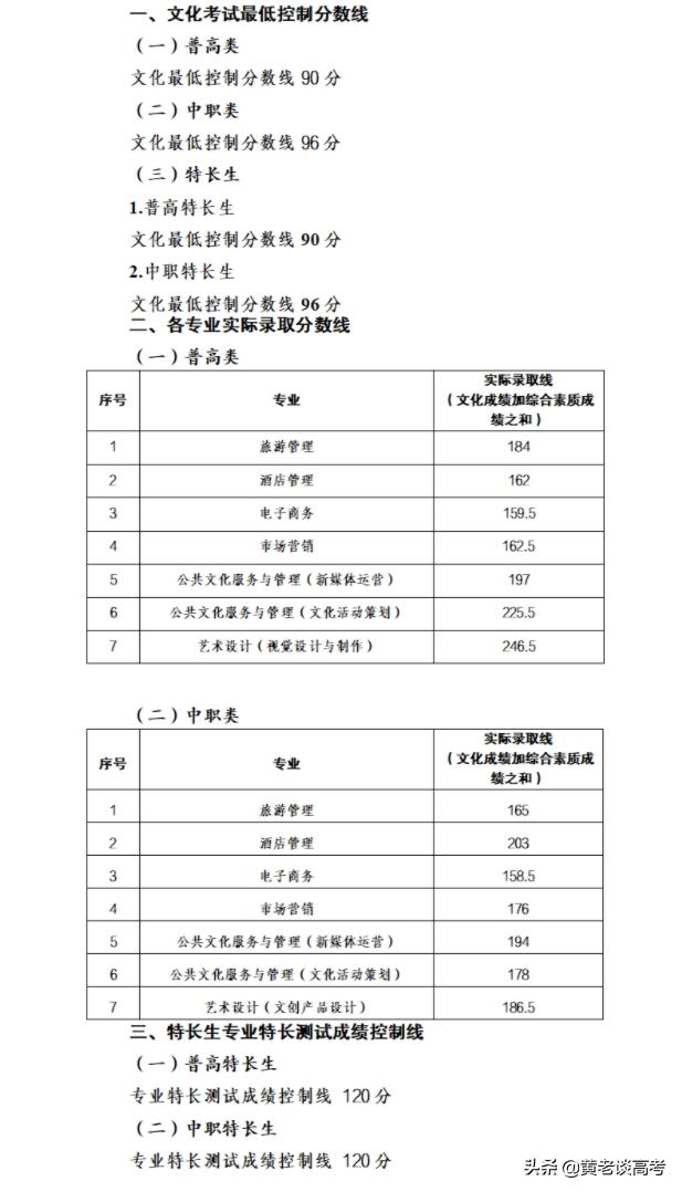 2021年四川省单招录取人数统计,2024年四川高职单招各校分数线