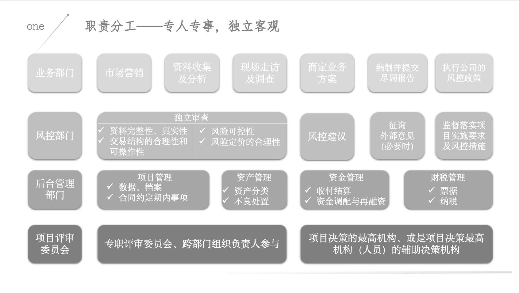 商务部融资租赁行业风险排查啥,企业融资风险分析与防范论文