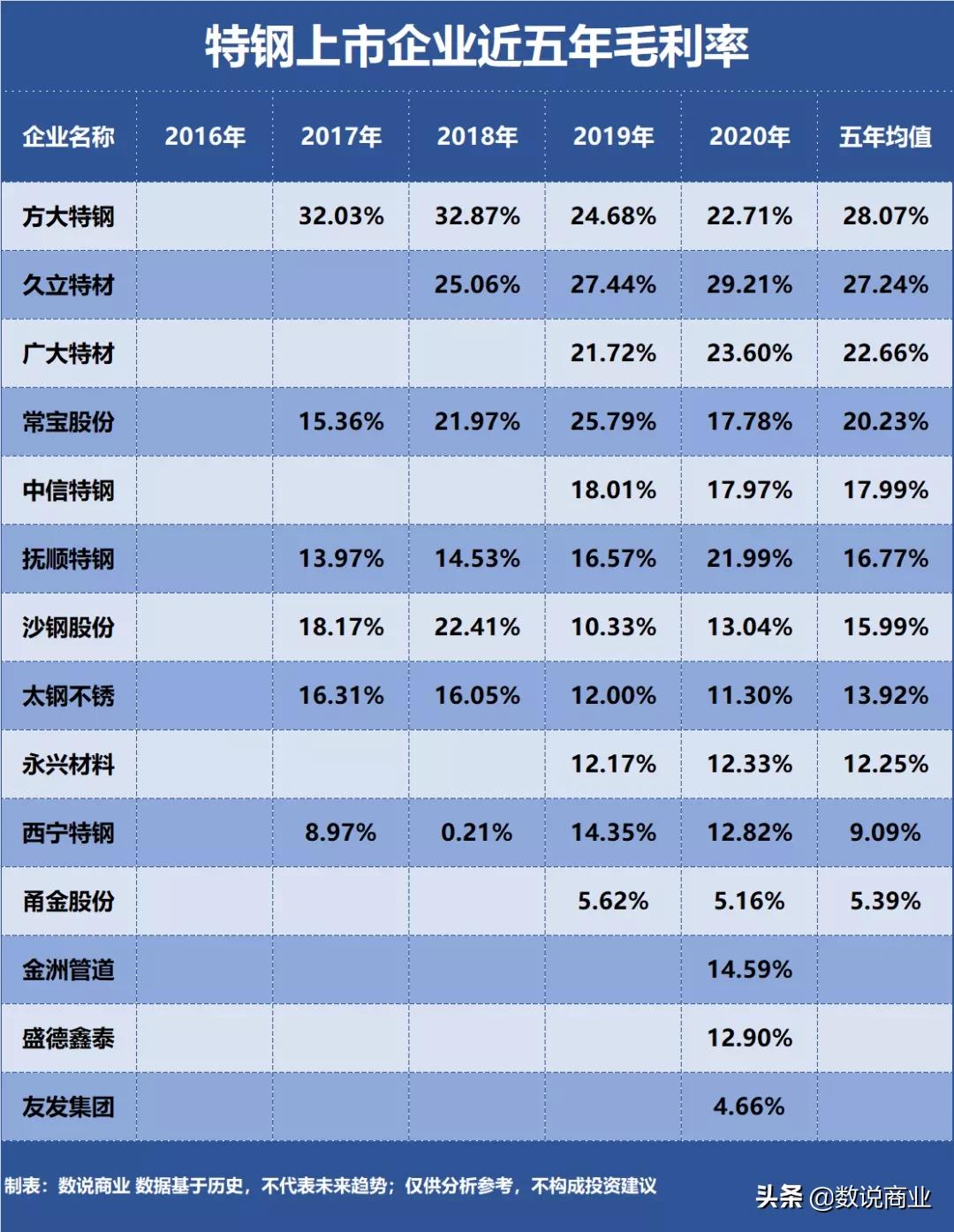 中信特钢属于央企第几梯队,中信特钢有多厉害