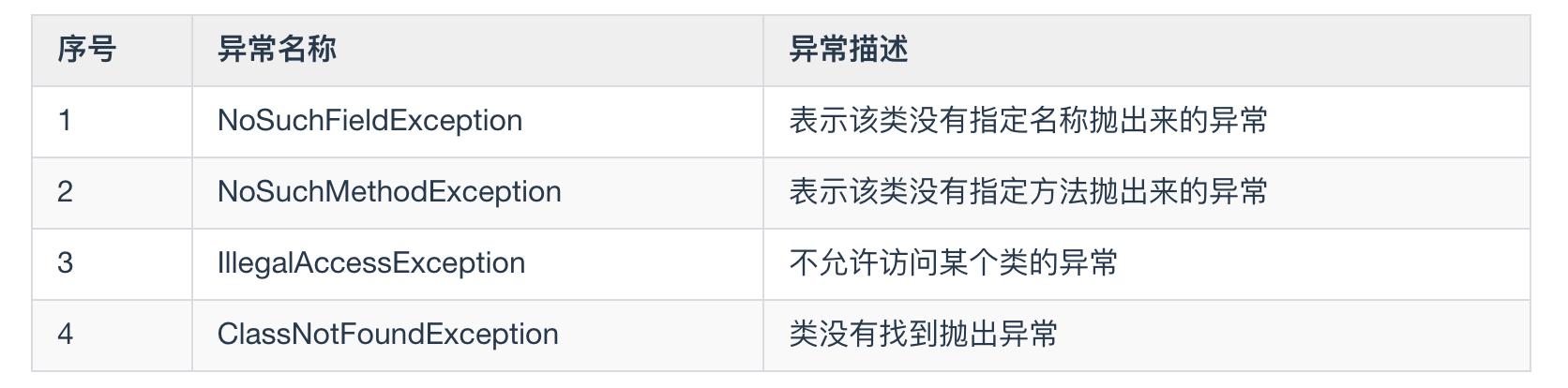 exception和error的区别,exception和error的区别是