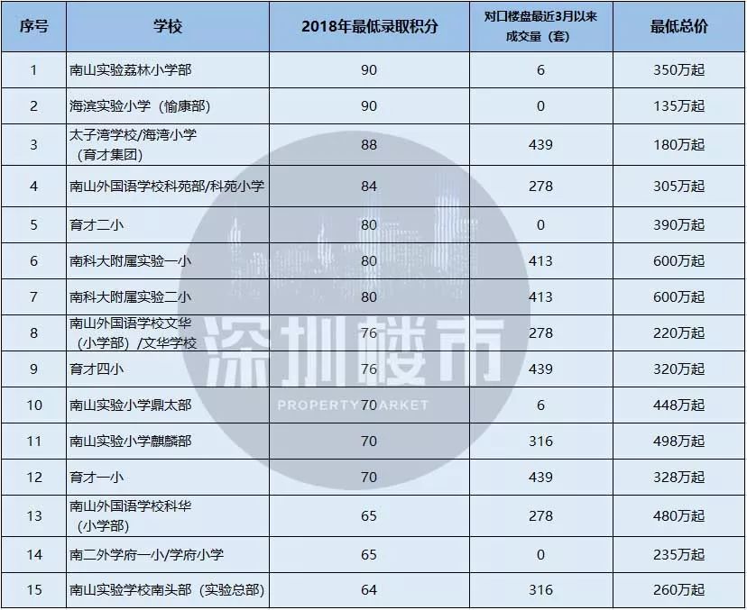 南山小学学区划分图,南山学区第一梯队