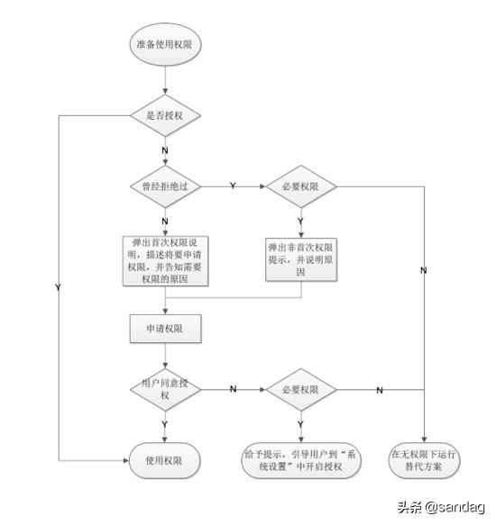android动态图怎么设置,android动态特征提取