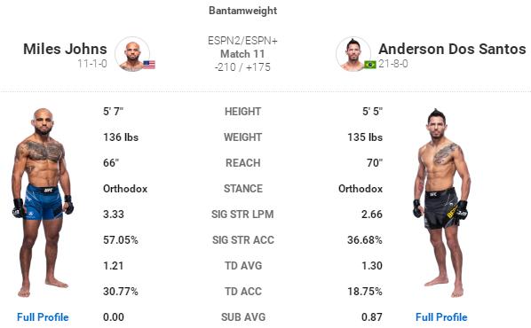 ufc265,ufc272璧涘墠棰勬祴