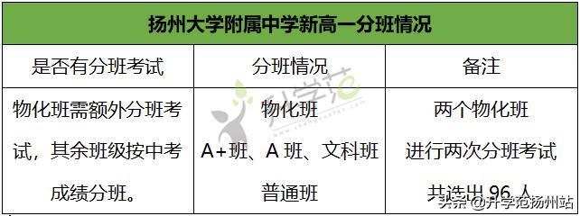这所高考成绩逐年攀升的老牌四星高中，了解一下