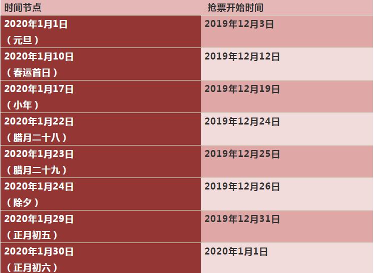 2020元旦春节火车票购票日程公布，收好这份抢票攻略