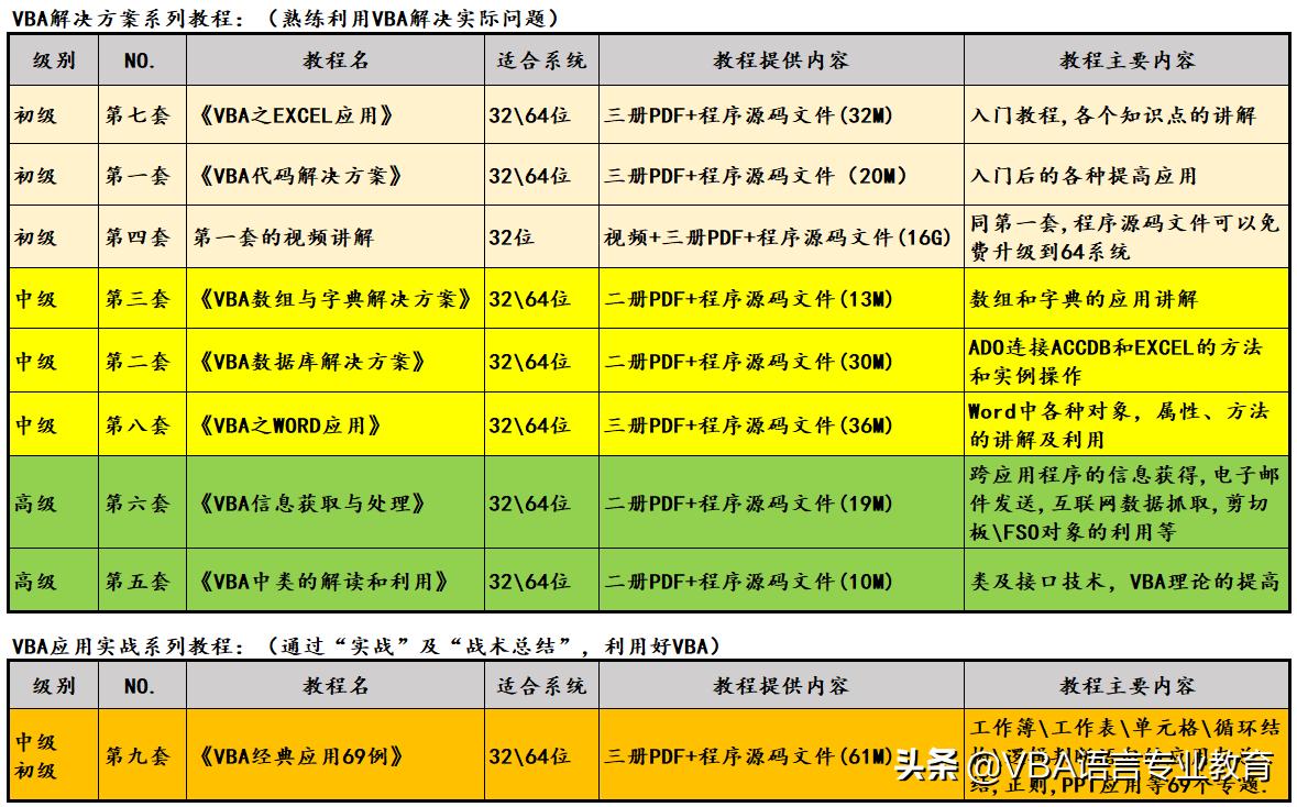 如何用vba调用其他程序,如何使用vba获取网站数据