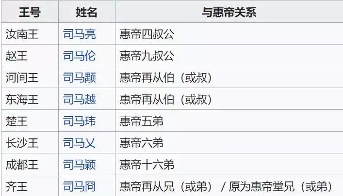 历史八王之乱的原因和影响,八王之乱西晋皇室内乱